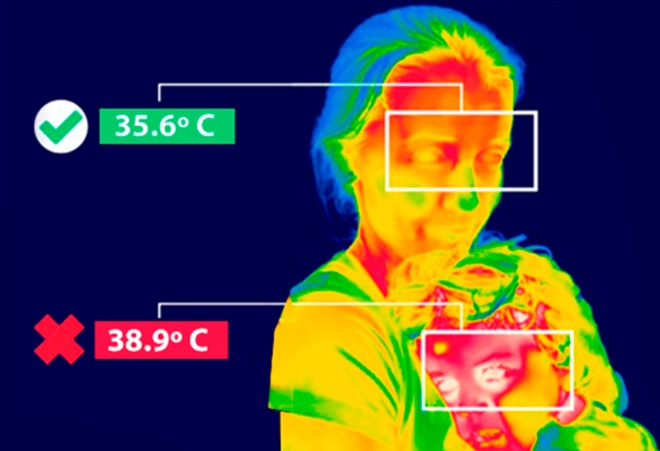 Termografía Aplicada para Covid-19