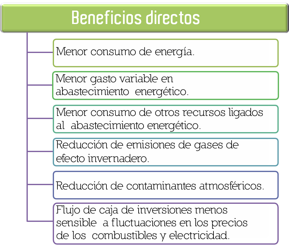 Beneficios Directos-